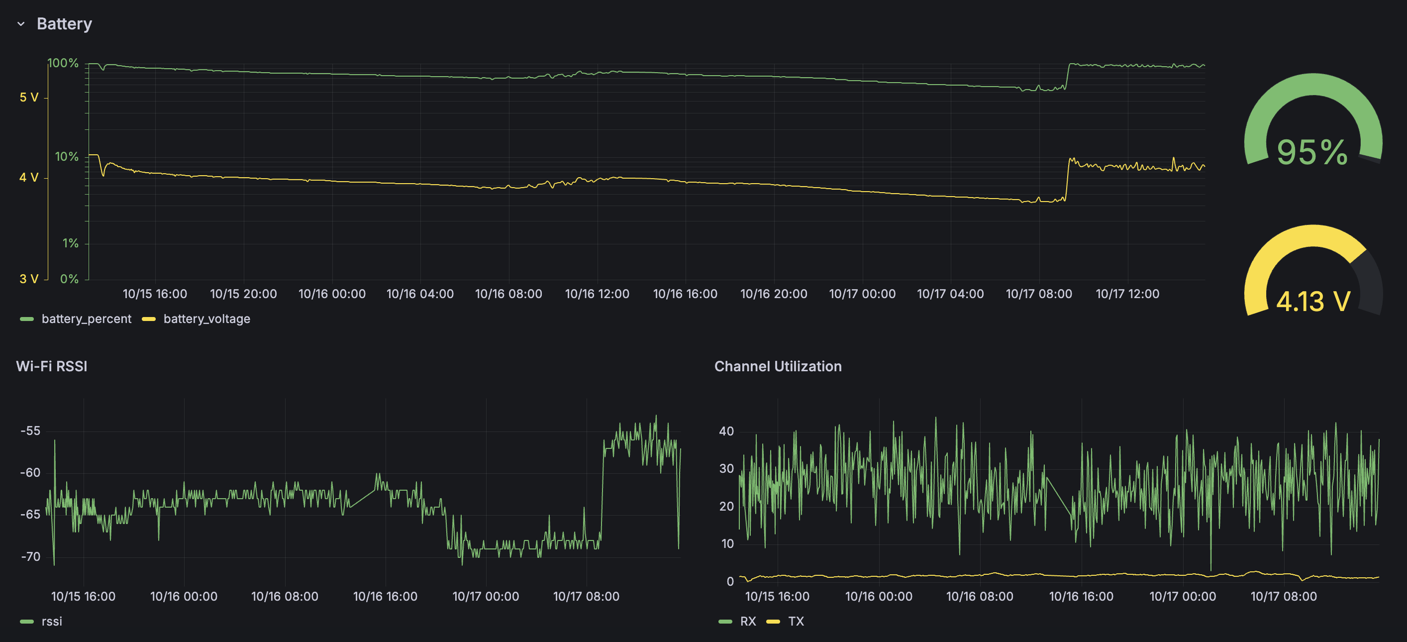Meshtastic: Down the Rabbit Hole, and a Repeater in a Tree. Is it worth the hype, or the fuss?